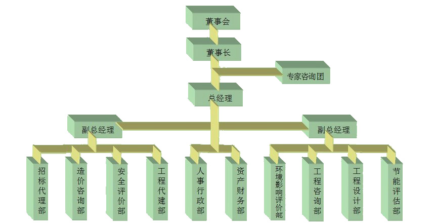 蘭州資金申請報告